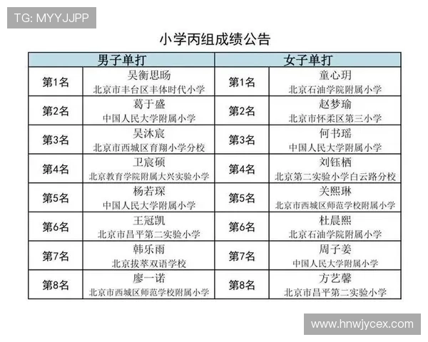 乒乓球比赛经验排行榜：北京乒乓球队位居第5名